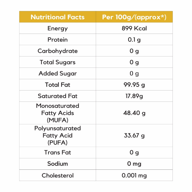 Groundnut Oil Nutrition