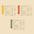 Assorted high protein bar nutrition facts showing calories and protein, balanced protein energy bars