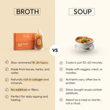 Classic Chicken Bone Broth