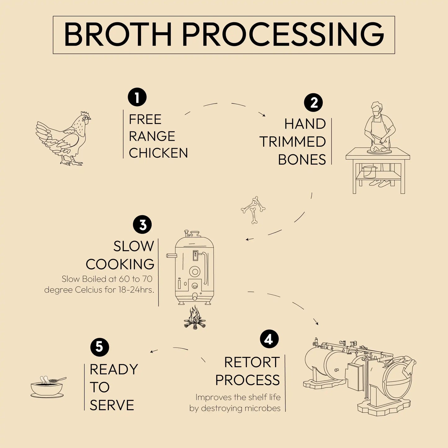 Classic Chicken Broth