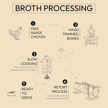 Classic Chicken Broth