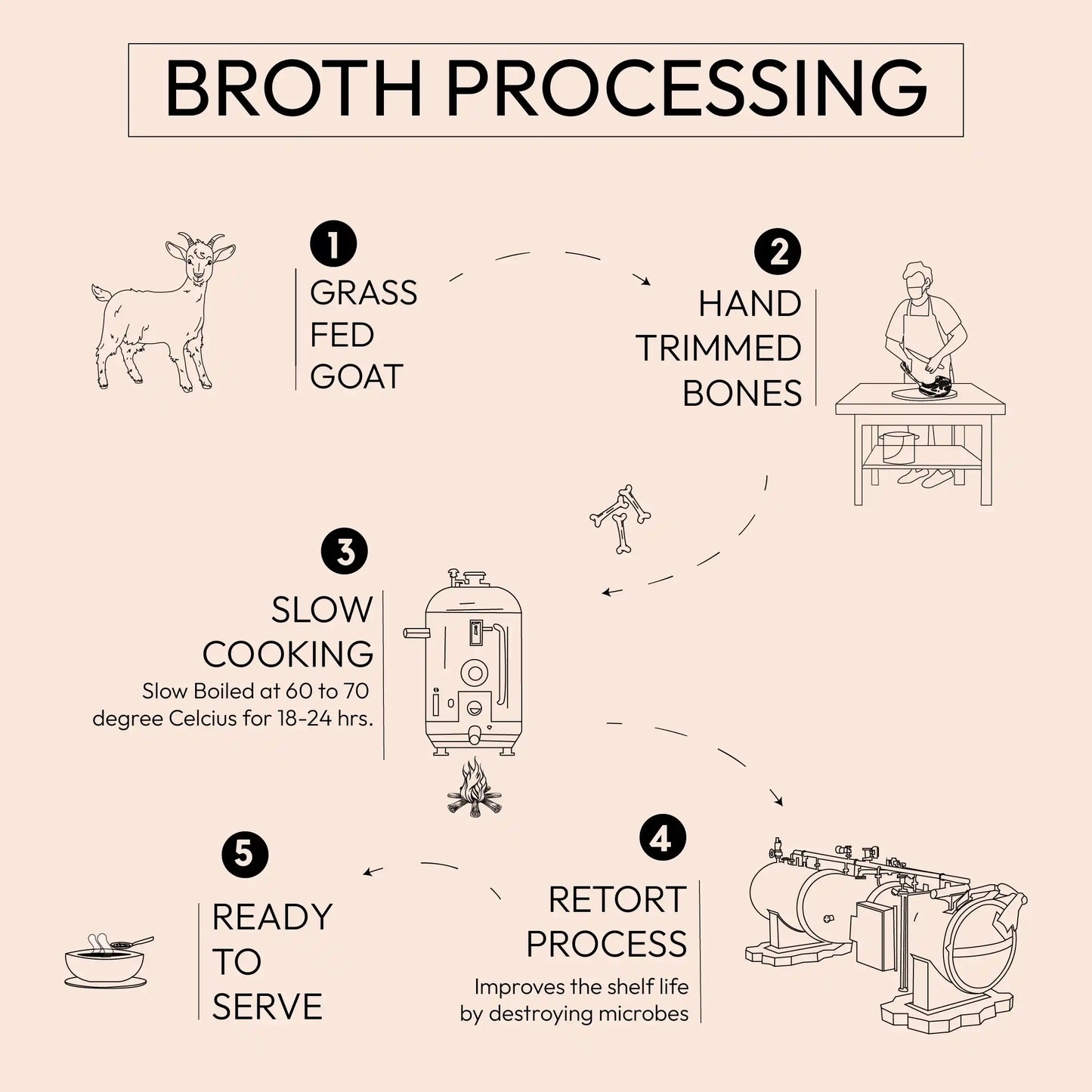 Goat Bone Broth