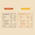 Millet Pizza and Honey Cheese protein snack bar nutrition showing protein, fibre and calorie details