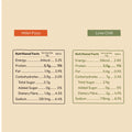 Millet Pizza and Lime Chilli low sugar protein bars nutrition showing protein, fibre and calorie details