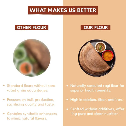 Sprouted Ragi Flour